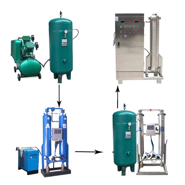 帶你全面的認(rèn)識臭氧消毒機(jī)！